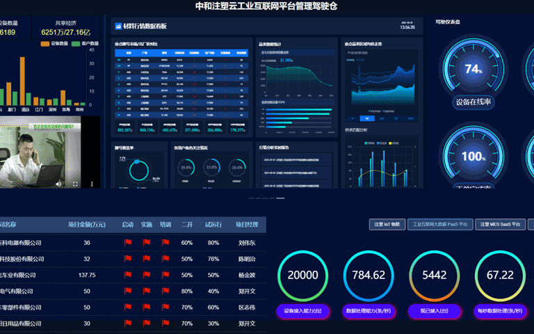 中(zhōng)和注塑雲成功入選廣州市工(gōng)信局大(dà)數據公共服務平台