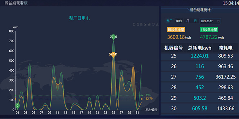 模具管理（選配模塊）