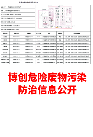 博創危險廢物(wù)污染防治信息公開(kāi)